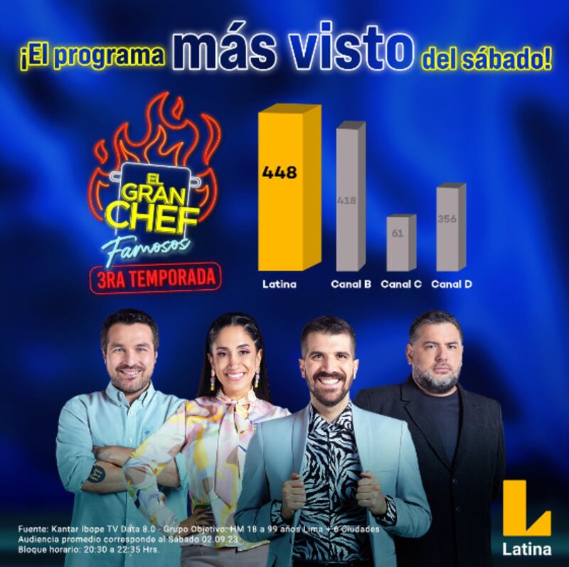 El Gran Chef Famosos.
