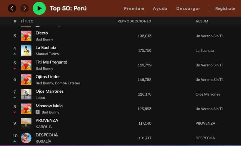 Un fragmento del Top 50 de Spotify.